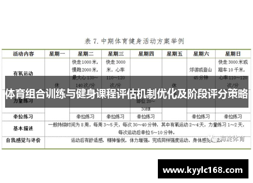 体育组合训练与健身课程评估机制优化及阶段评分策略